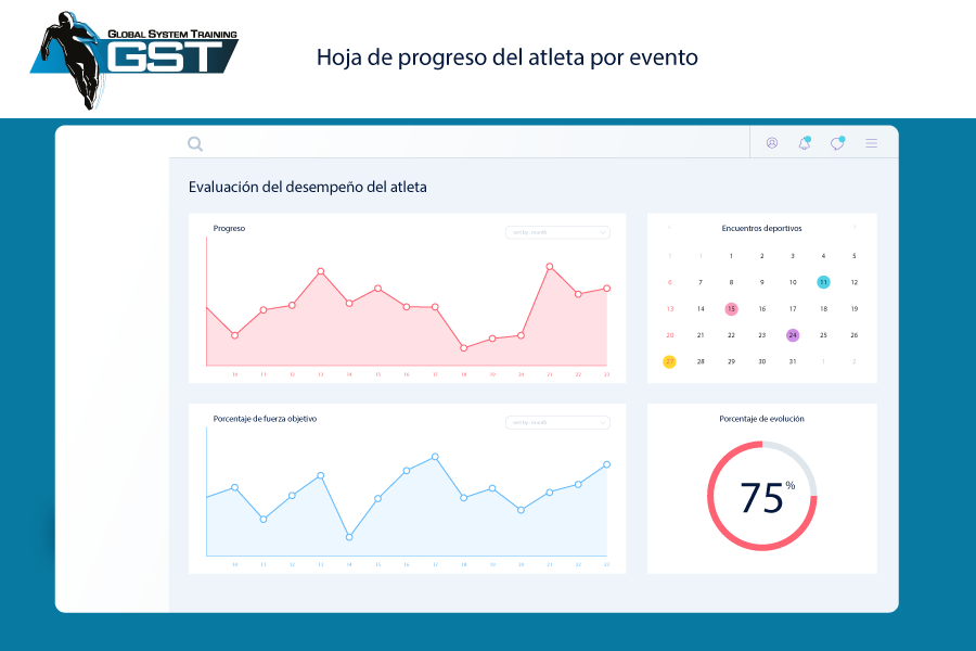 grafica-de-progreso-metodologia-entrenamiento